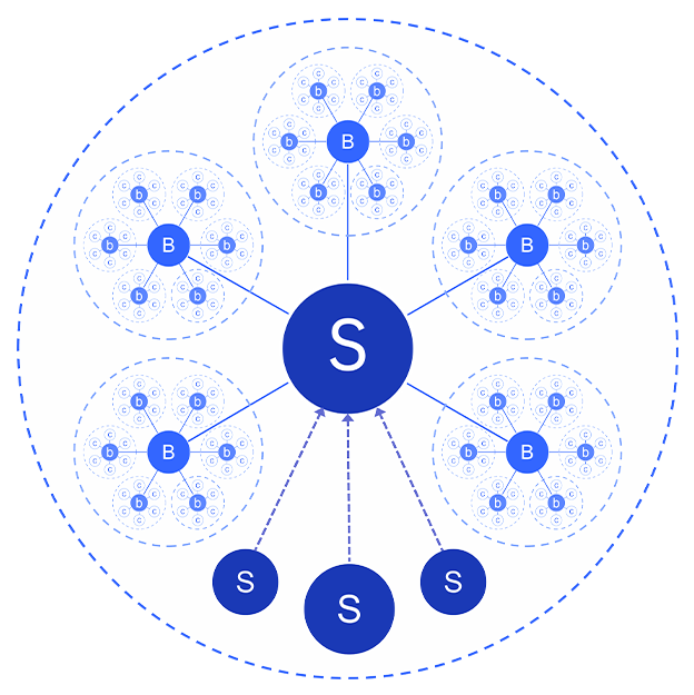 供應鏈電商系統(tǒng)
